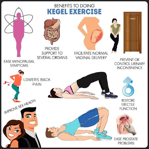 How to Do KegelsTypes of Kegel Exercises for Men & Women & Its Benefits