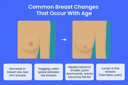 Breast Changes in Old Age (Source: Health Central)