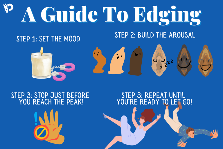 A Guide To Edging listing out 4 simple steps: Step 1: Set the mood Step 2: Build the arousal Step 3: Stop just before reaching the peak Step 4: Repeat until you're ready to let go!